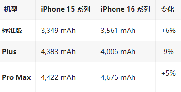 岭口镇苹果16维修分享iPhone16/Pro系列机模再曝光