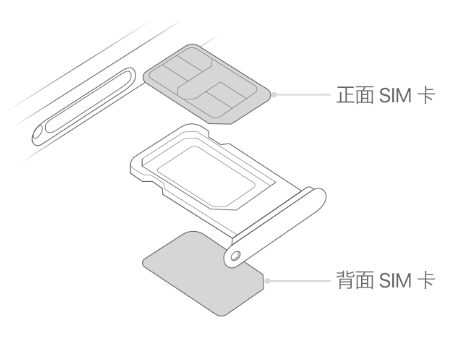 岭口镇苹果15维修分享iPhone15出现'无SIM卡'怎么办 