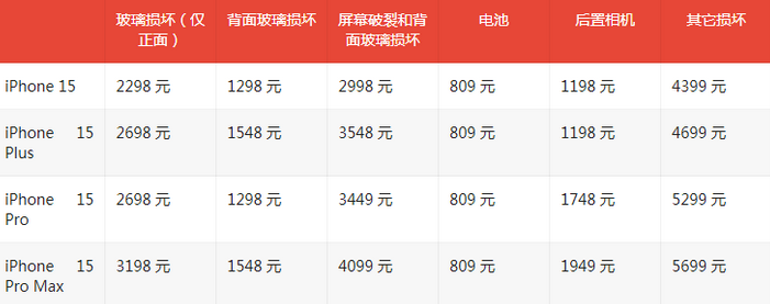 岭口镇苹果15维修站中心分享修iPhone15划算吗