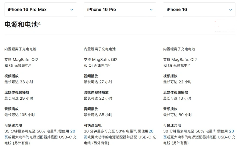 岭口镇苹果手机维修分享 iPhone 16 目前实测充电峰值功率不超过 39W 