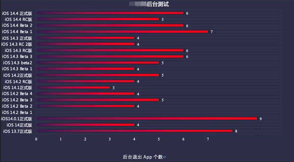 岭口镇苹果手机维修分享iOS14.5beta1续航怎么样 