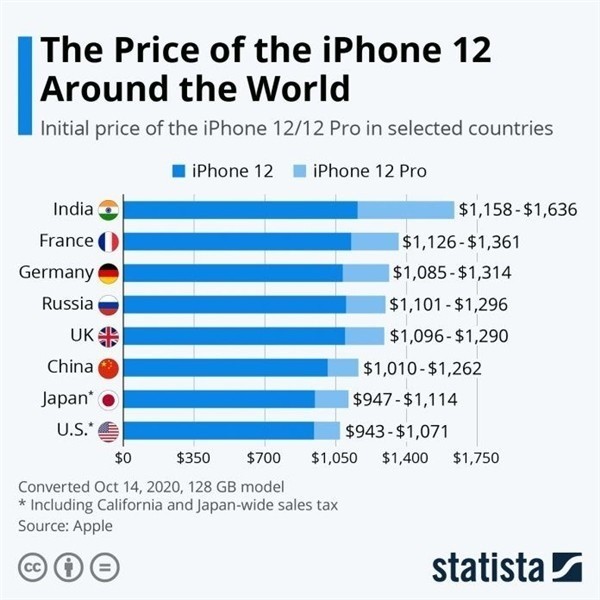 岭口镇苹果手机维修分享哪个购买iPhone 12/12 Pro更便宜 